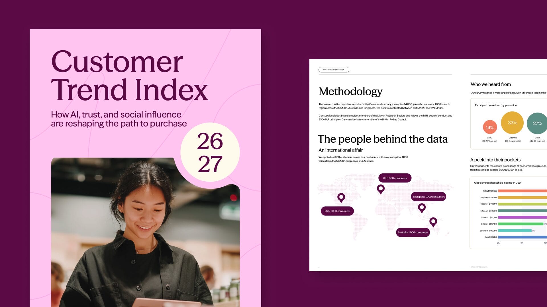 Customer trend index