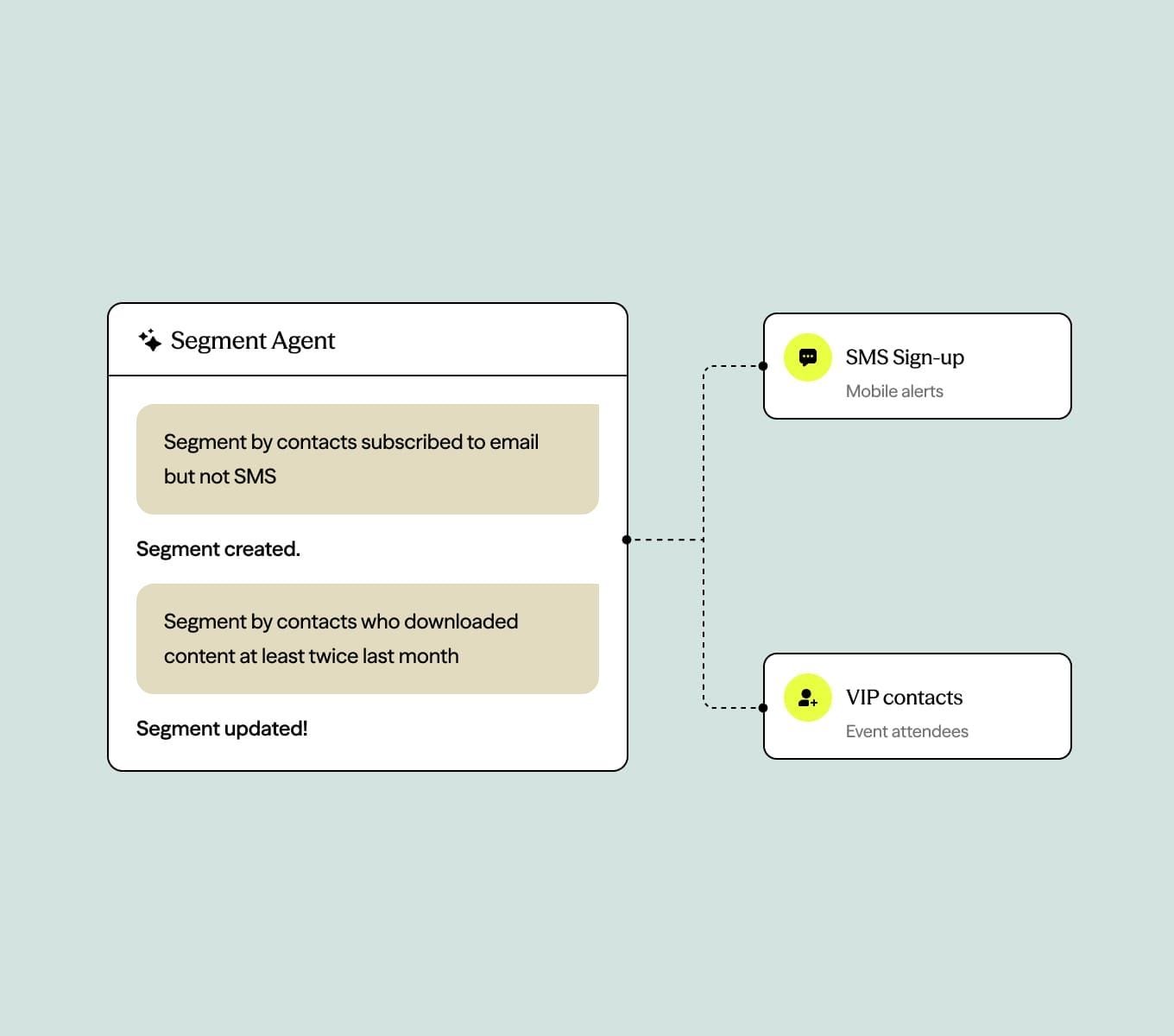 Dotdigital Segment AI Agent