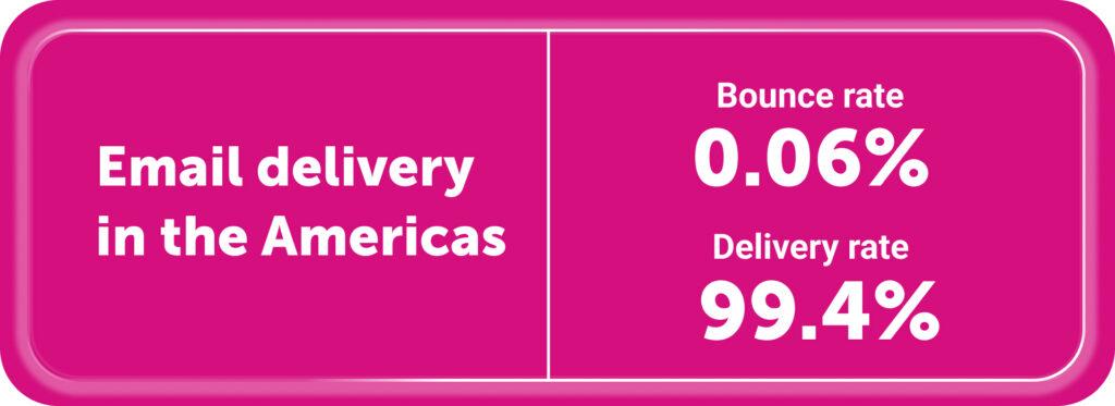 Americas: 
- Bounce rate: 0.06%
- Delivery rate: 99.4%