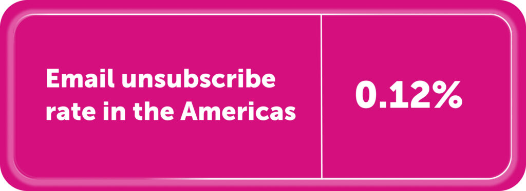 Email unsubscribe for the Americas: 0.12%