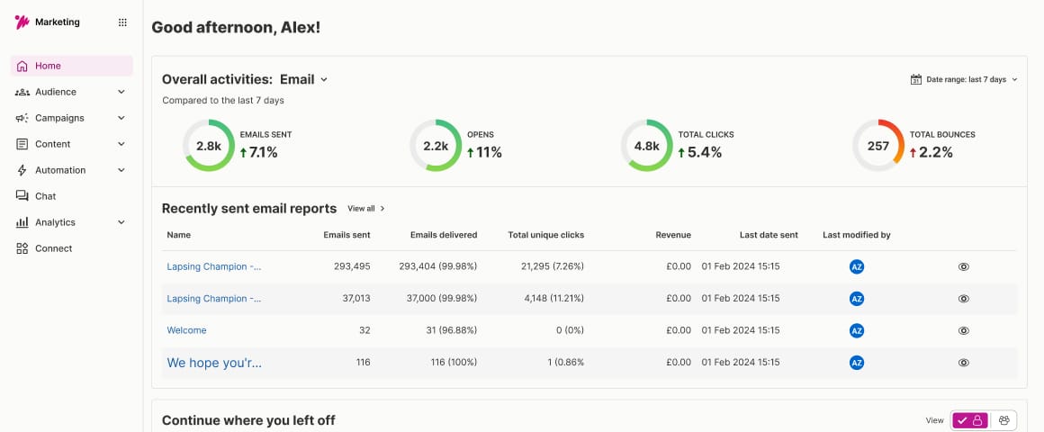 Dotdigital email platform