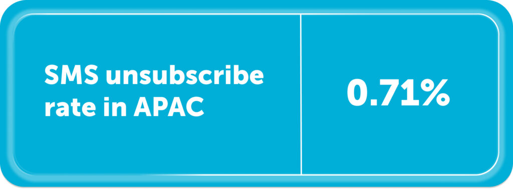 APAC SMS unsubscribe rate: 0.71%