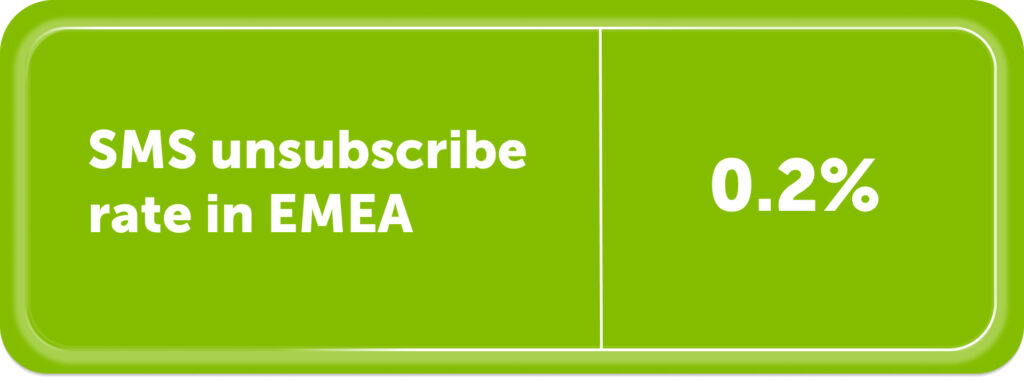 SMS average unsubscribe rate for EMEA is: 0.2%