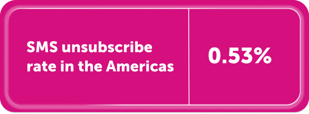 SMS average unsubscribe rate for the Americas is:

- Unsubscribe rate: 0.53%