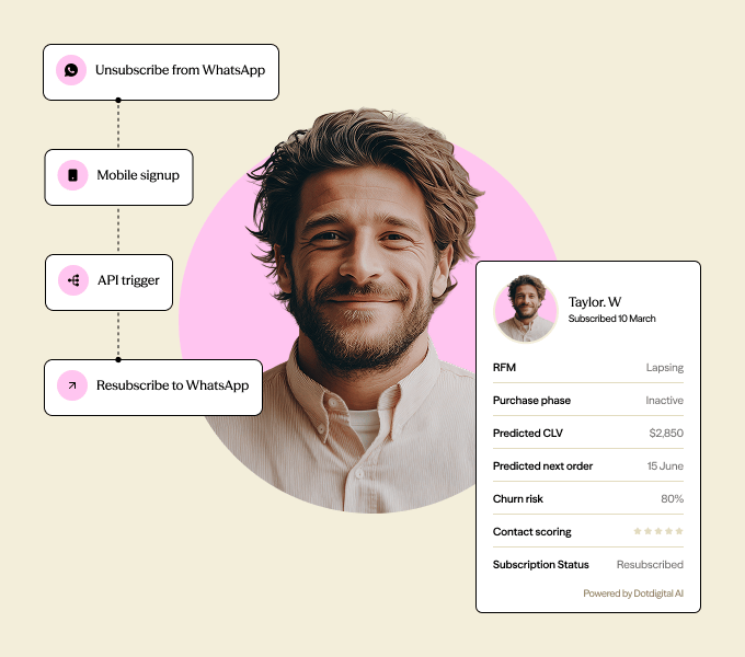 Dotdigital WhatsApp resubscribes
