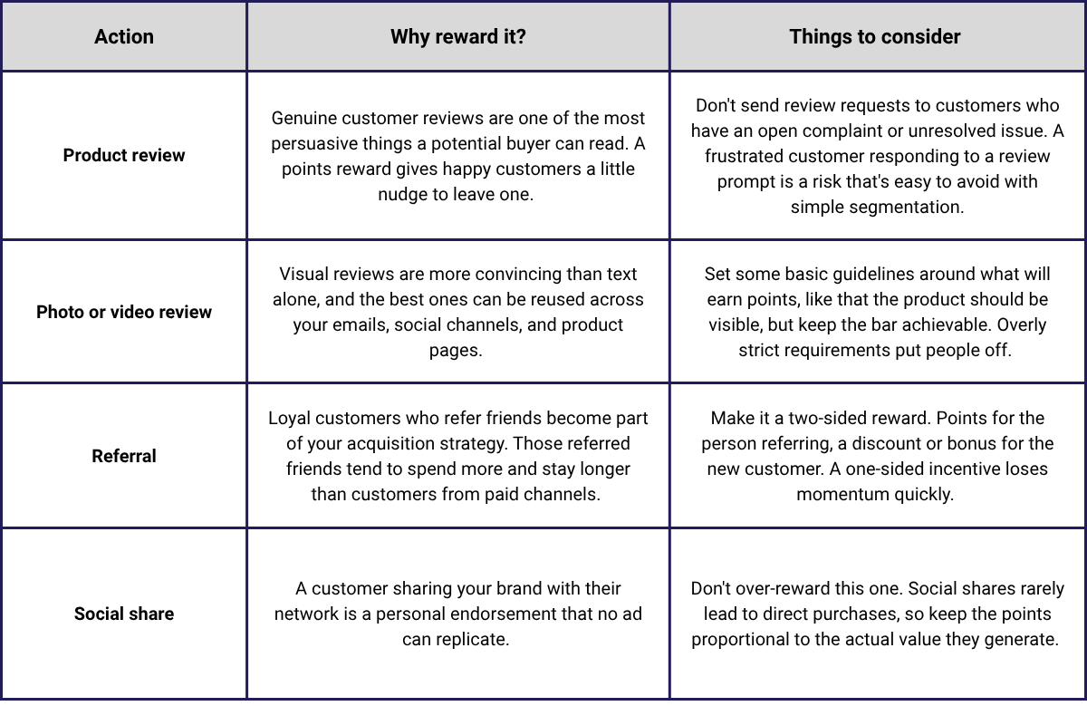 customer loyalty program rewards for advocacy